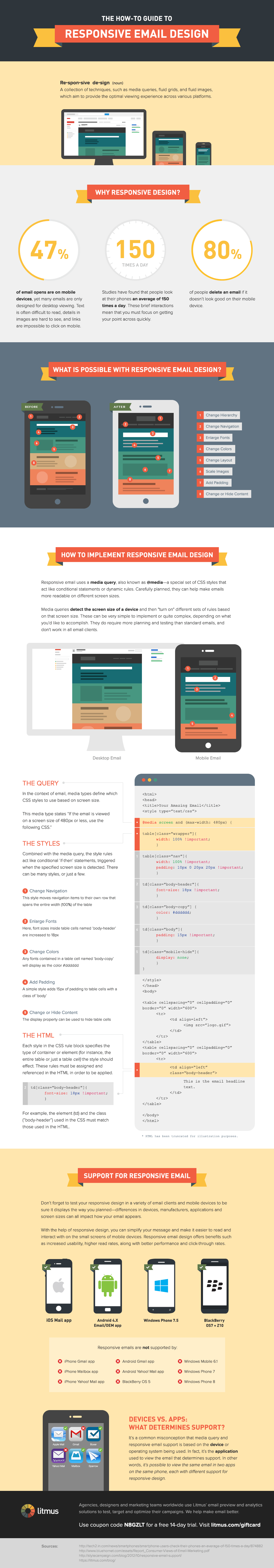 How to Justify Responsive Email Design For Mobile Email Clients... and Where to Get Help 2 how to responsive email design infographic