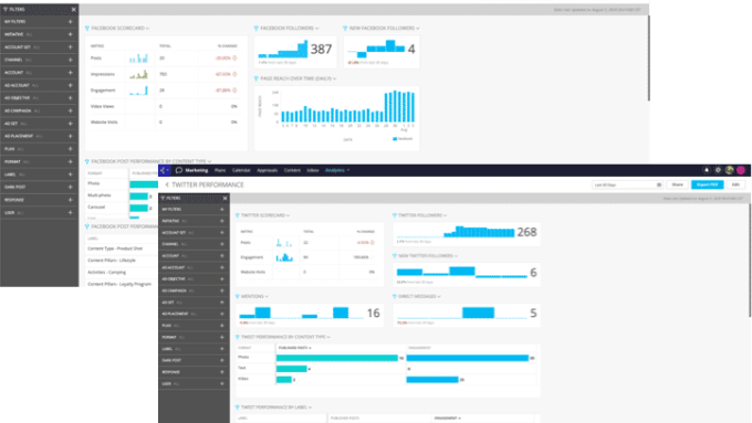 Khoros Facebook Performance and Twitter Performance
