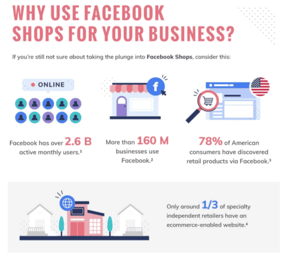 Facebook Shops: Why Small Businesses Need To Get Onboard 2 Why Sell on Facebook Shops?