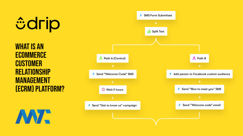 Drip Ecommerce Customer Relationship Management ECRM Platform