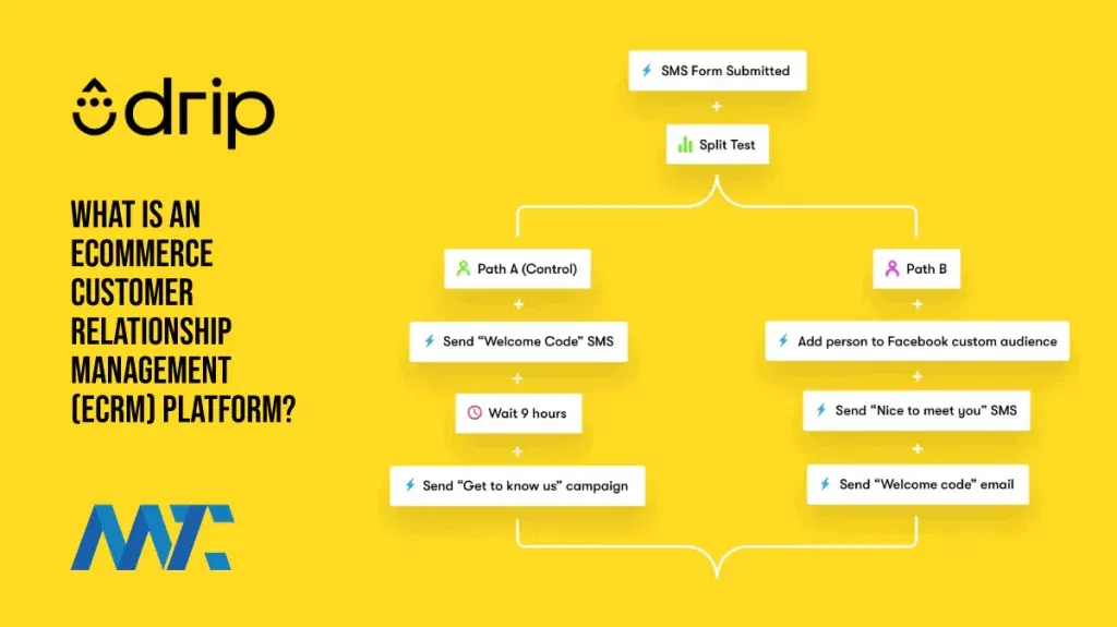 Drip Ecommerce Customer Relationship Management ECRM Platform