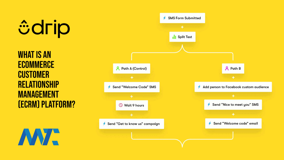 Drip: What's an E-commerce Customer Relationship Manager (ECRM)? 1 Drip Ecommerce Customer Relationship Management ECRM Platform
