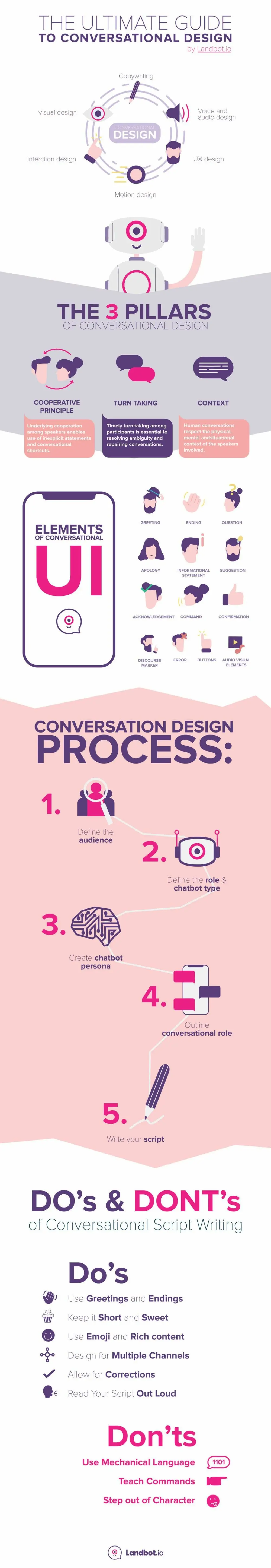 guide to conversational design infographic