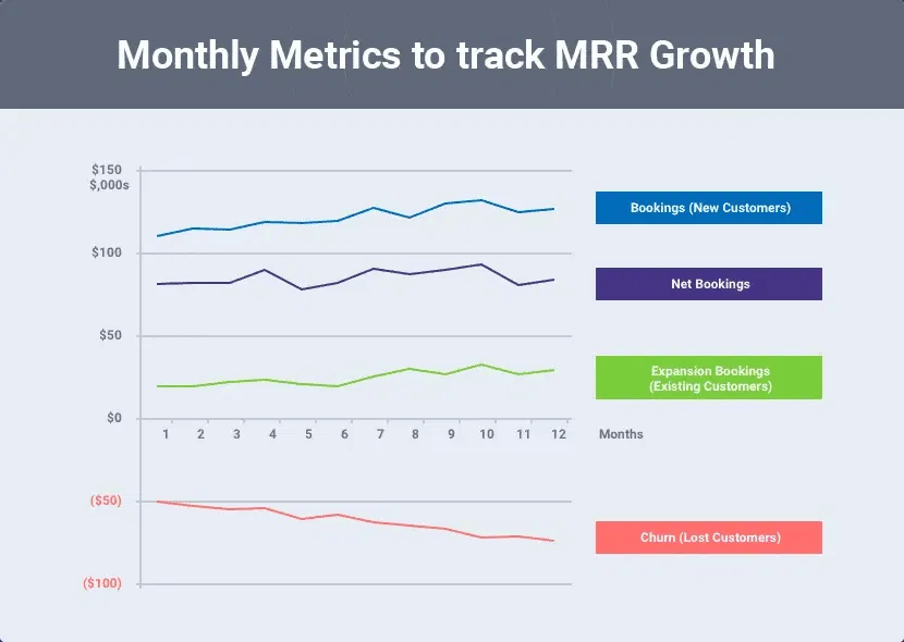 mrr-growth