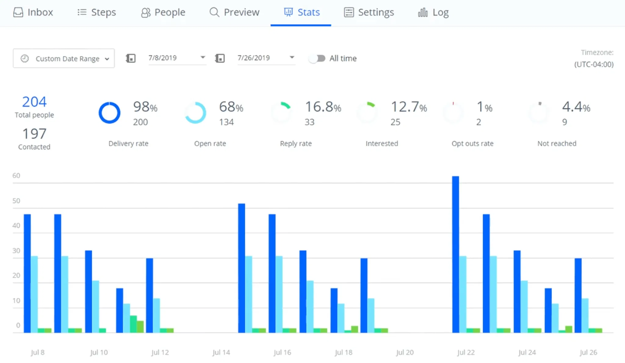 reply-sales-performance-reporting