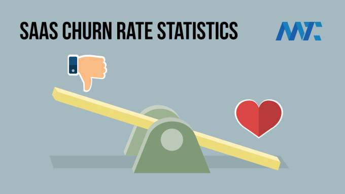 saas churn rate statistics