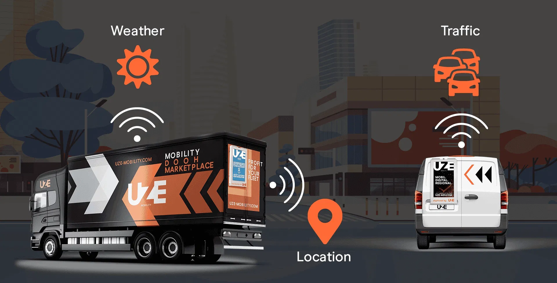 UZE Mobility Ads