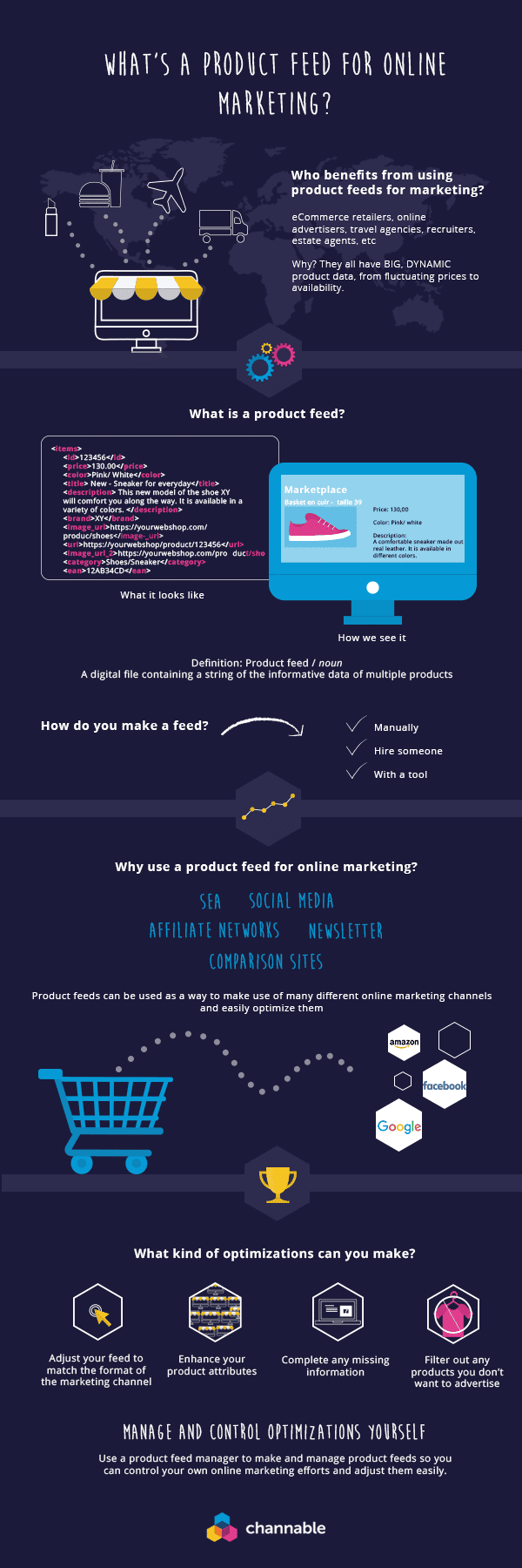 Channable: Feed Your Products To Price Comparison Websites, Affiliates, Marketplaces, and Ad Networks 10 what is feed management