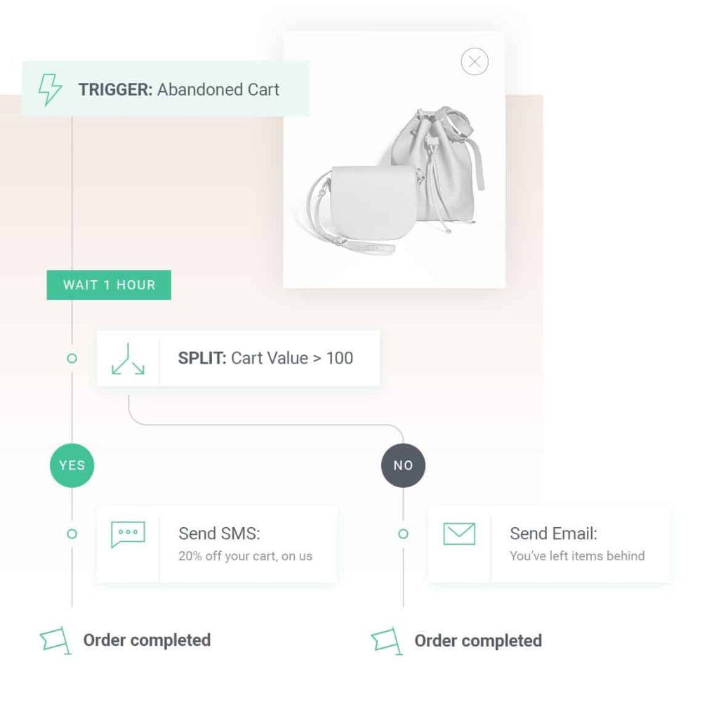 Omnisend E-commerce Email and SMS Marketing Automations