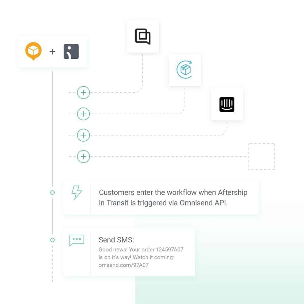 Omnisend Automation Editor