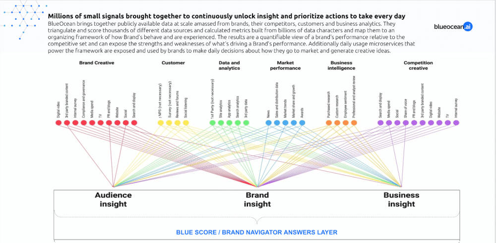 Utilizing BlueOcean's Proprietary AI To Unlock Connected Fitness Brand Insights 14 BlueOcean connected fitness