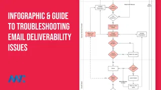 Email Deliverability Infographic and Troubleshooting Guide