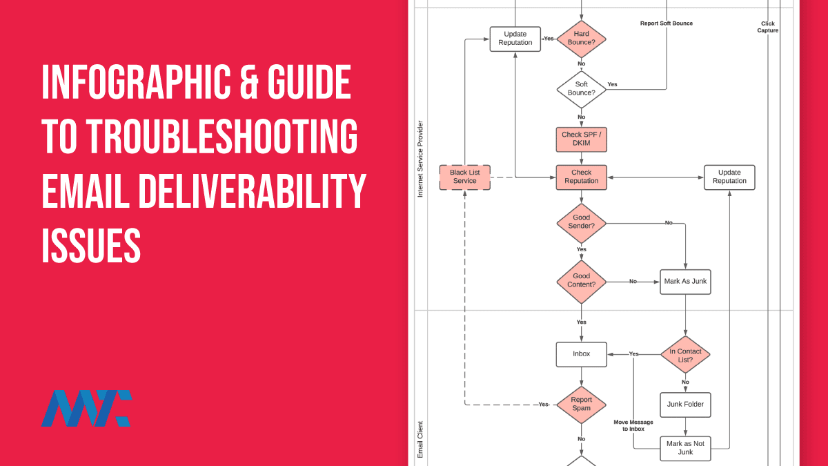 Email Deliverability Infographic and Troubleshooting Guide