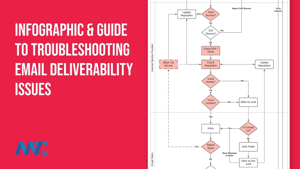 Email Deliverability Infographic and Troubleshooting Guide