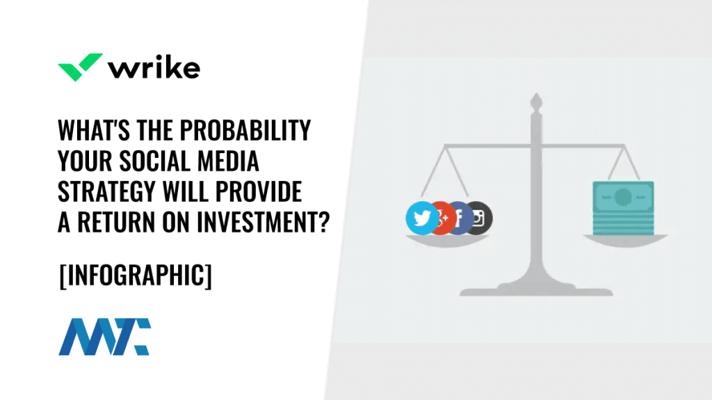 Social Media ROI Probability Infographic