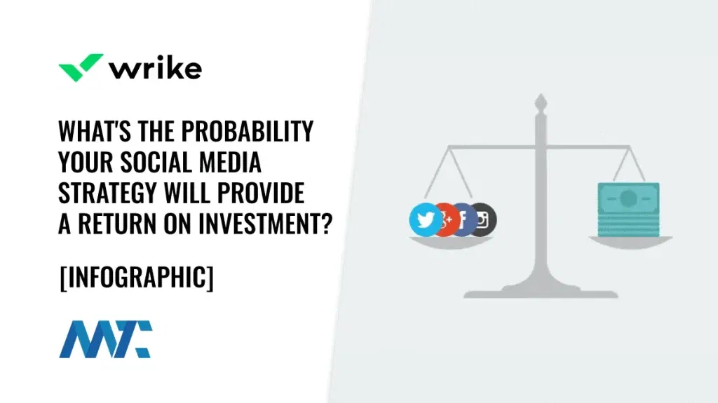 Social Media ROI Probability Infographic