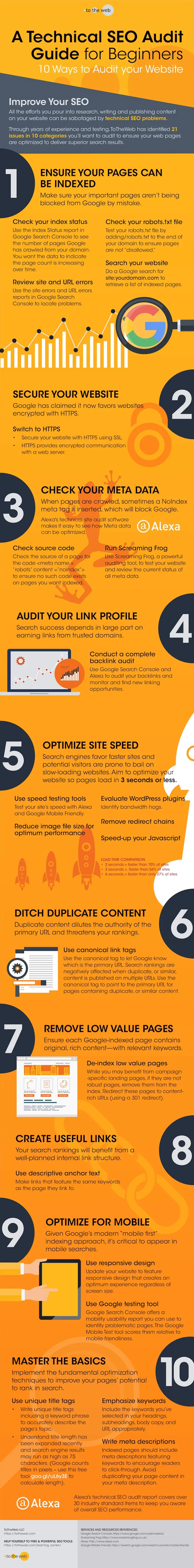 Technical SEO Audit Infographic