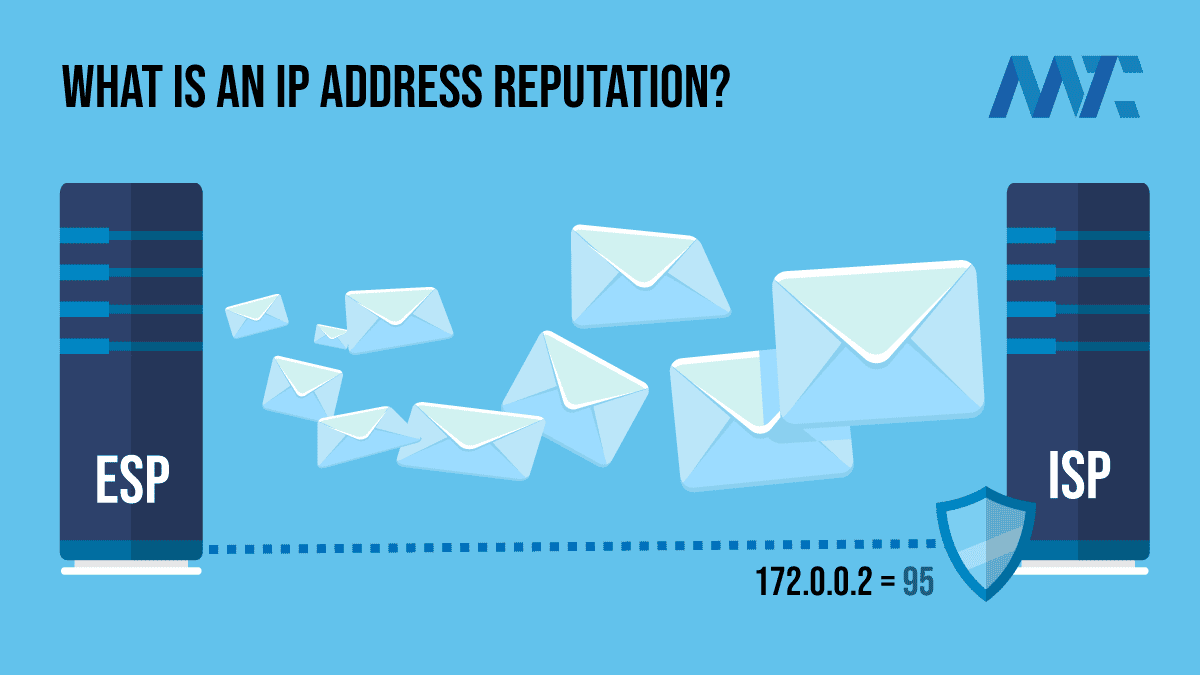What Is An IP Address Reputation?