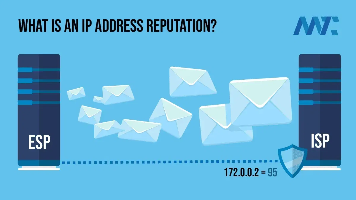 What Is An IP Address Reputation?