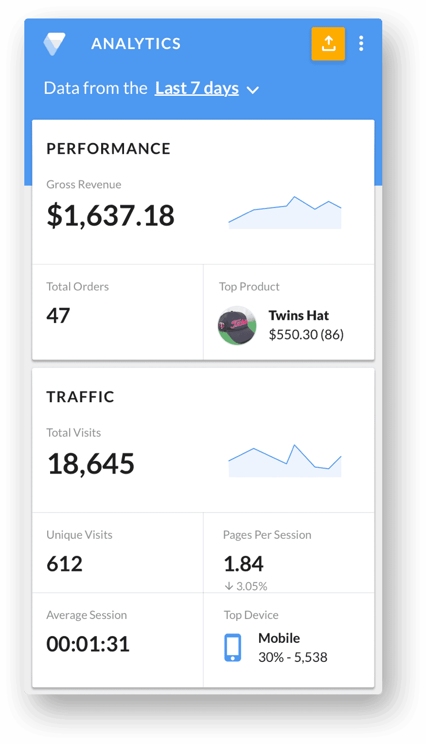 analytics mobile