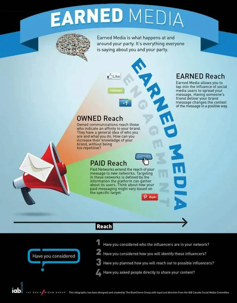 Earned Media