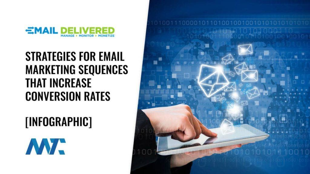 Email Marketing Sequence Strategies
