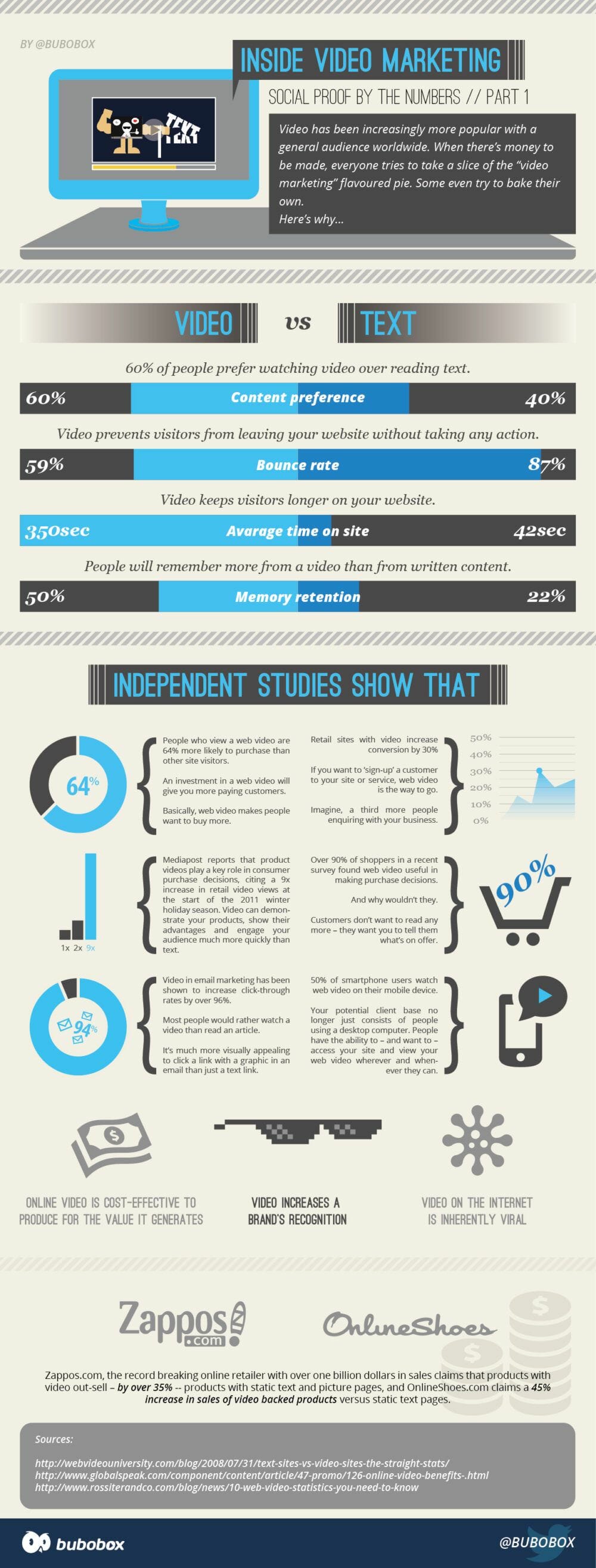video infographic 1 3