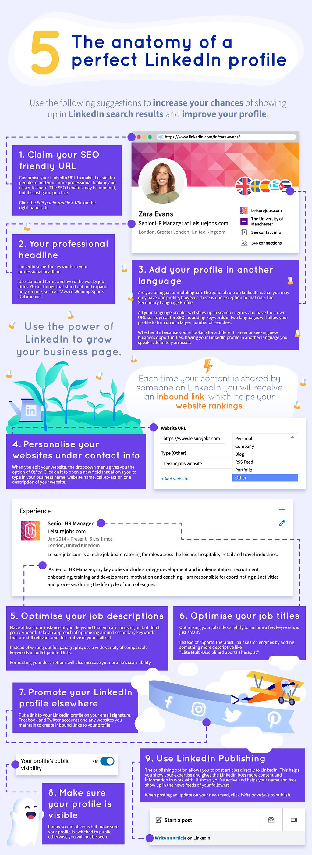 The ultimate Linkedin cheat sheet 5
