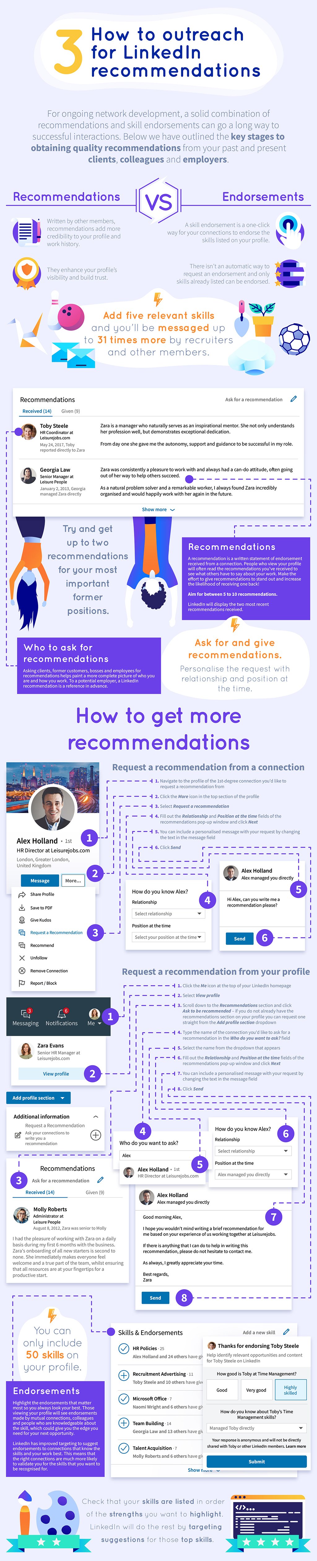 The ultimate Linkedin cheat sheet 3