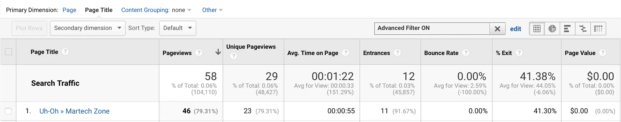 404-page-google-analytics