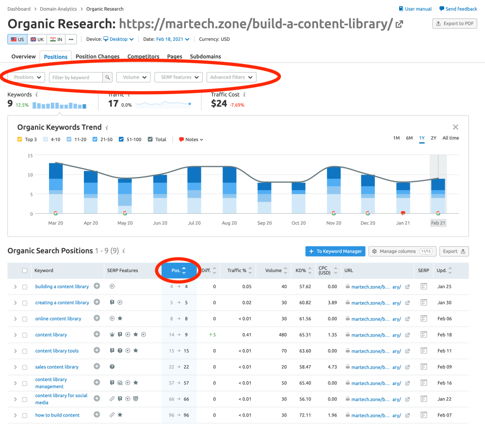 How To Identify SEO Opportunities On Your Site To Improve Ranking In Search Results Using Semrush 5 content library search results semrush