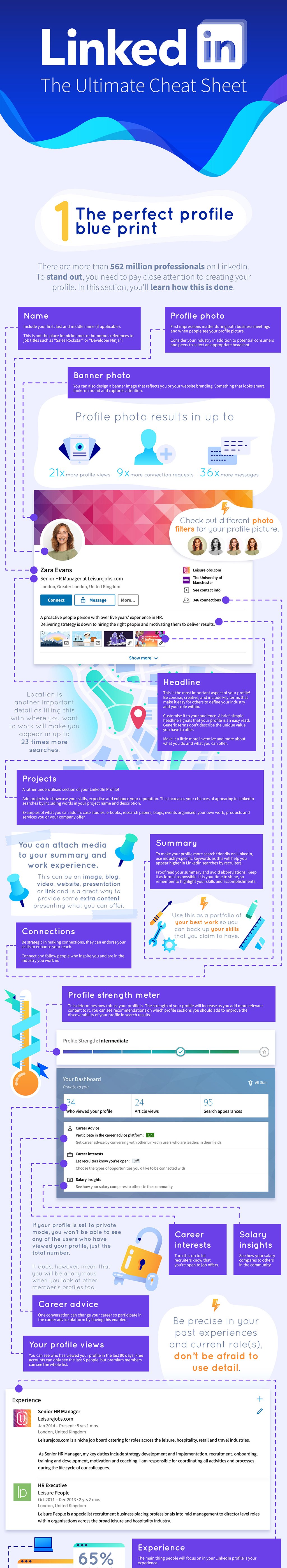 The ultimate Linkedin cheat sheet