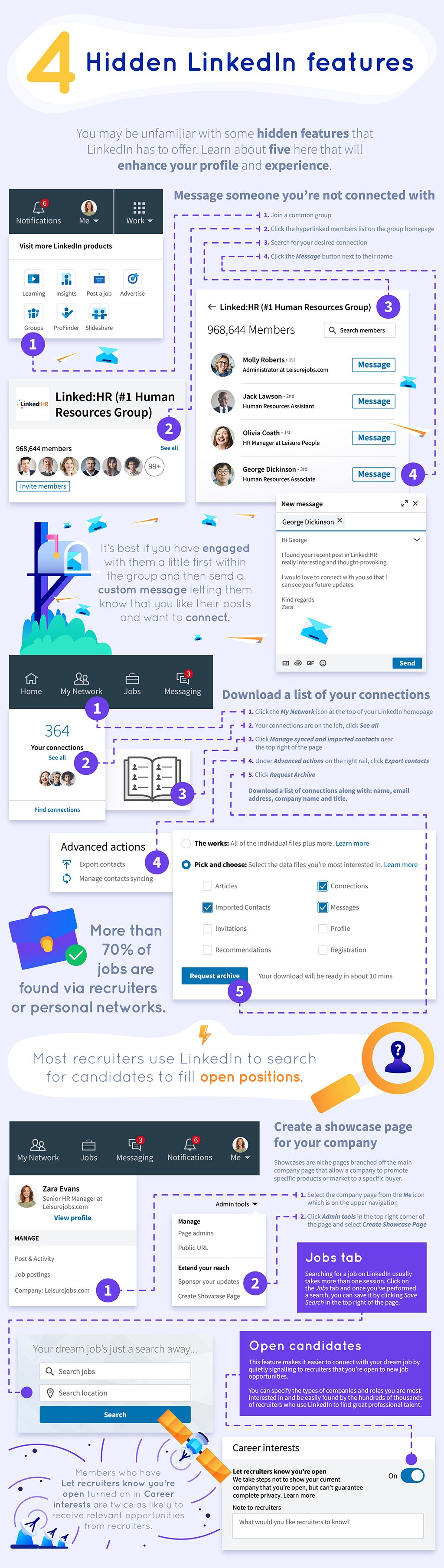 The ultimate Linkedin cheat sheet 4