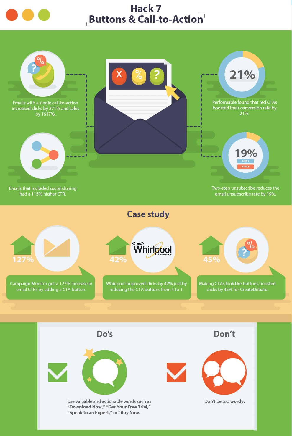 Email Call-To-Action Optimization