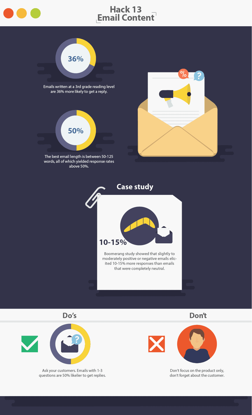 Email Content Optimization