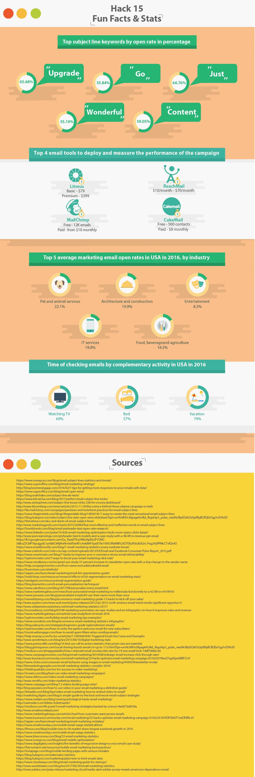 Email Marketing Facts and Statistics