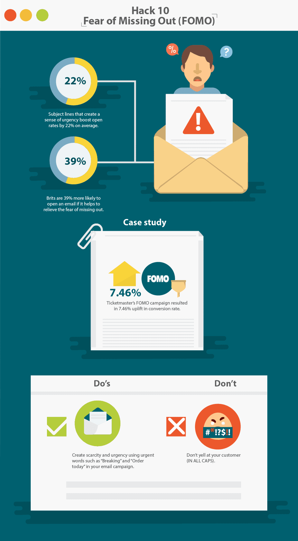 Email Optimization - Fear of Missing Out