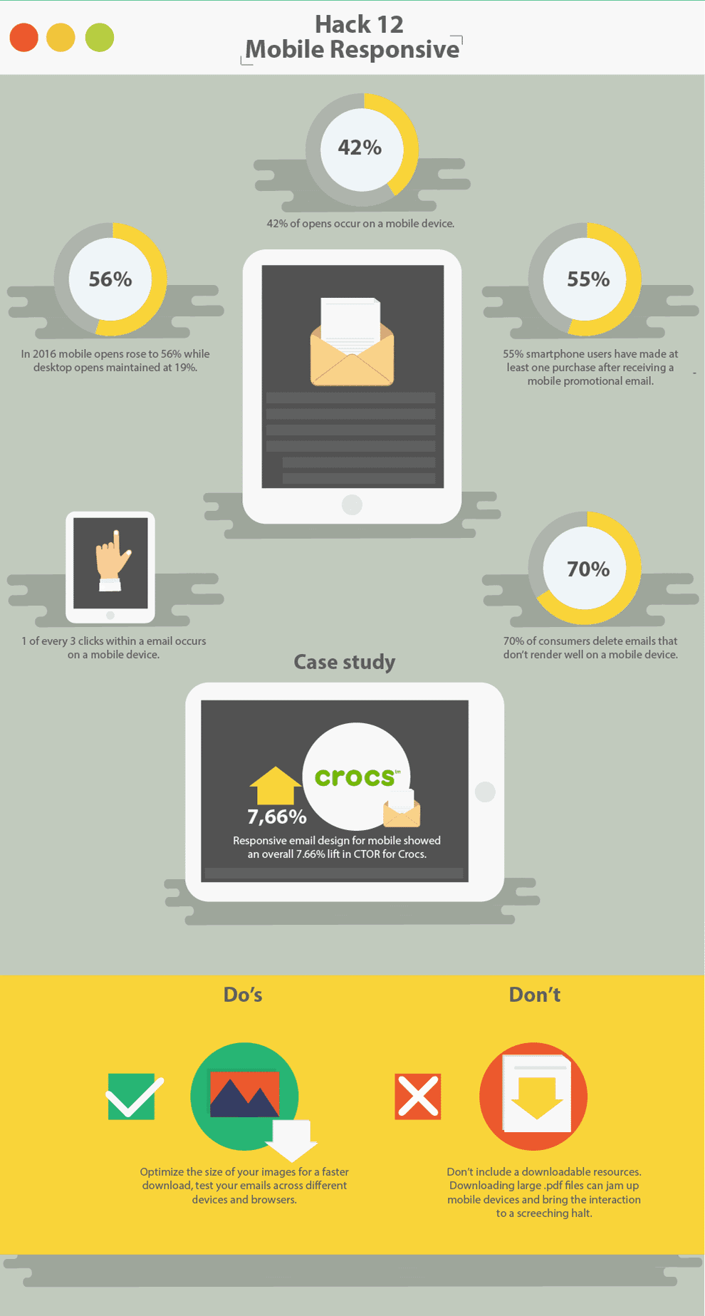 Mobile Responsive Email Optimization