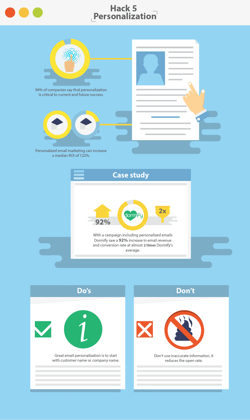 Email Personalization Optimization