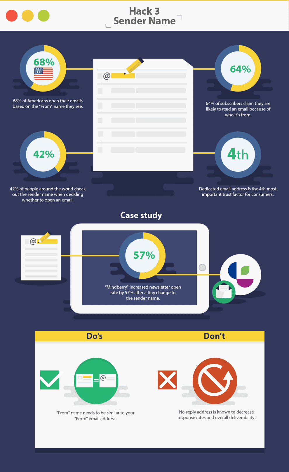 Email Sender Name Optimization