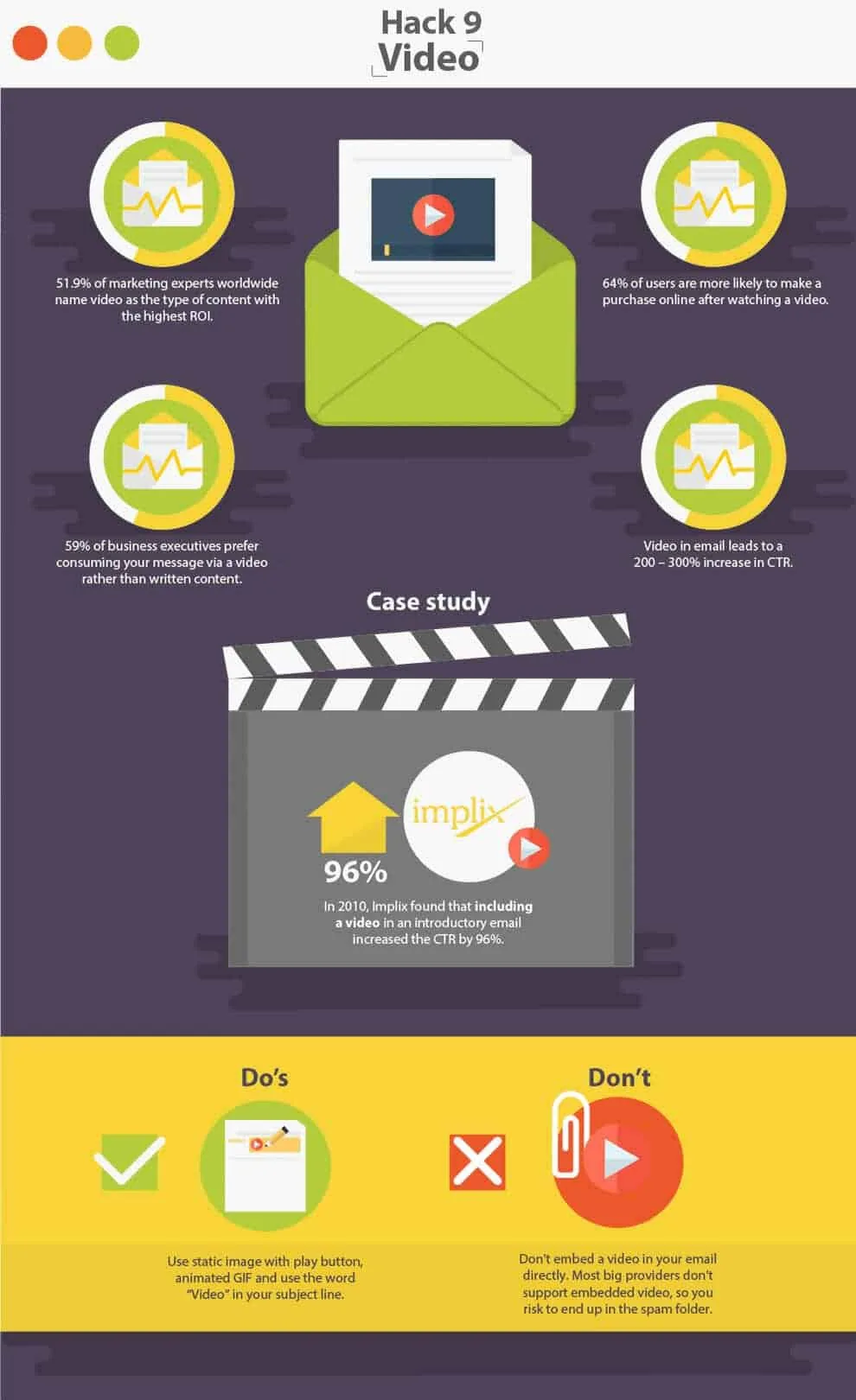 Email Video Optimization