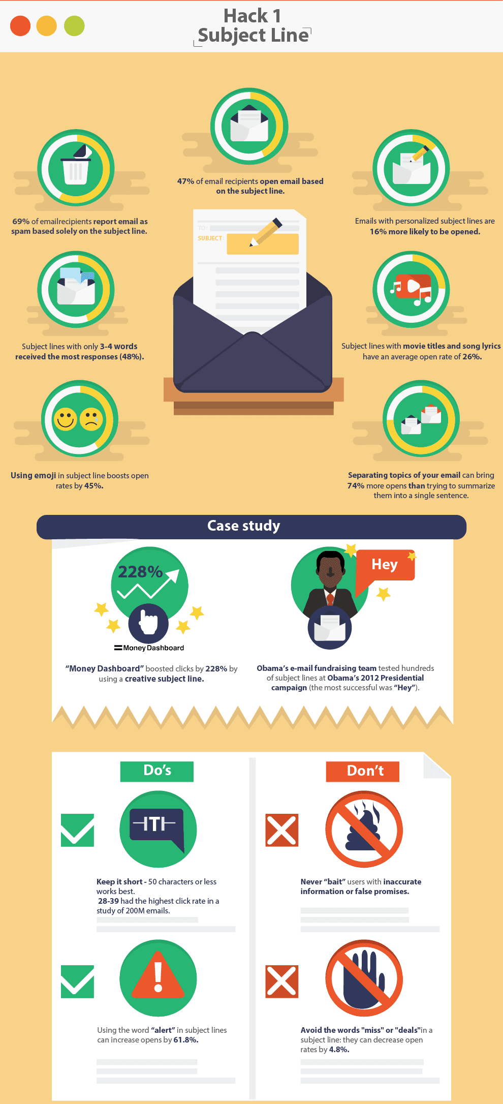 Email Subject Line Optimization