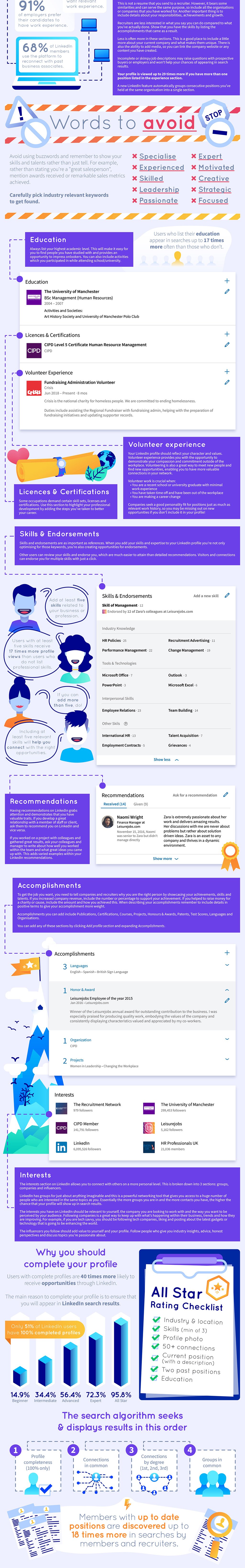 The ultimate Linkedin cheat sheet 1