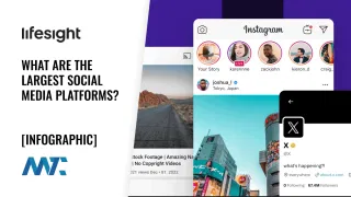 What Are The Largest Social Media Platforms in 2024?