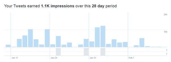 Twitter Analytics