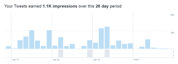 twitter-analytics