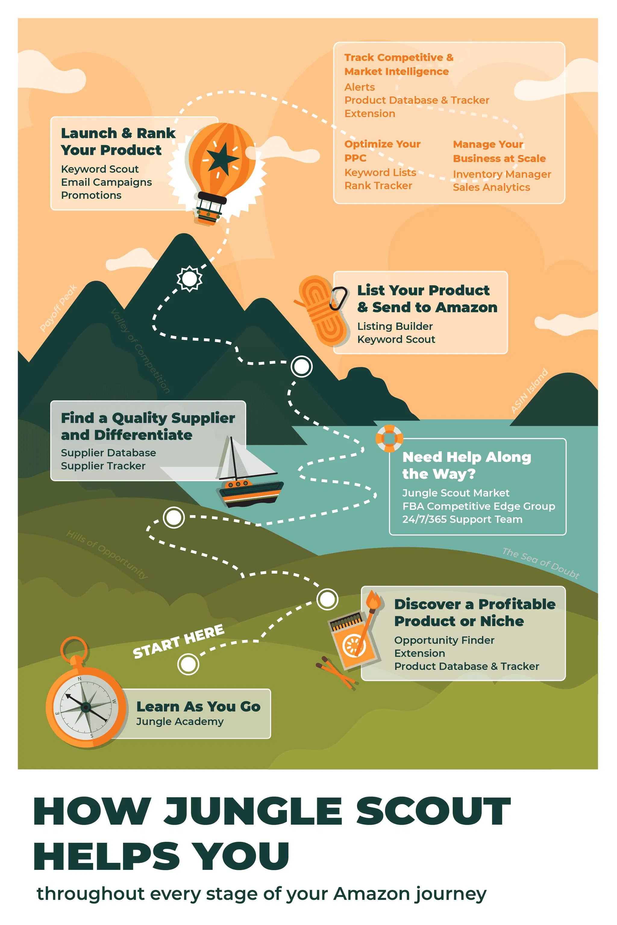 How JungleScout Helps Amazon Sellers