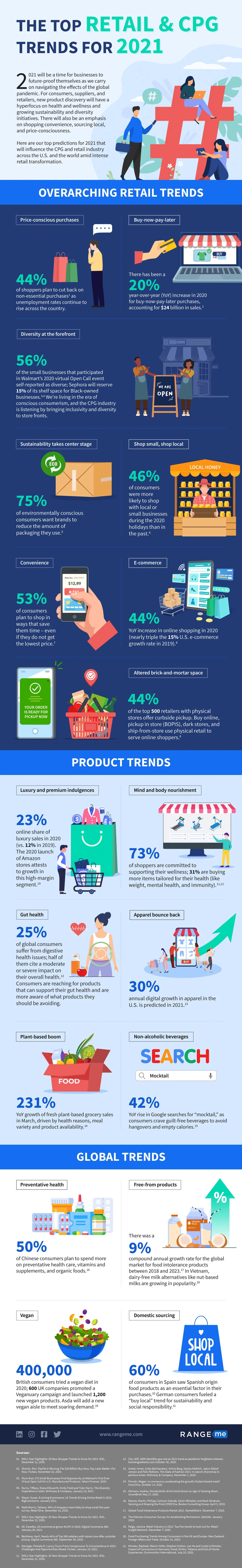 Range-me-infographic_V2_KS_22-FEB-01-2