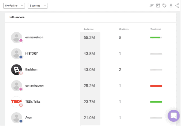 awario-social-listening-influencers