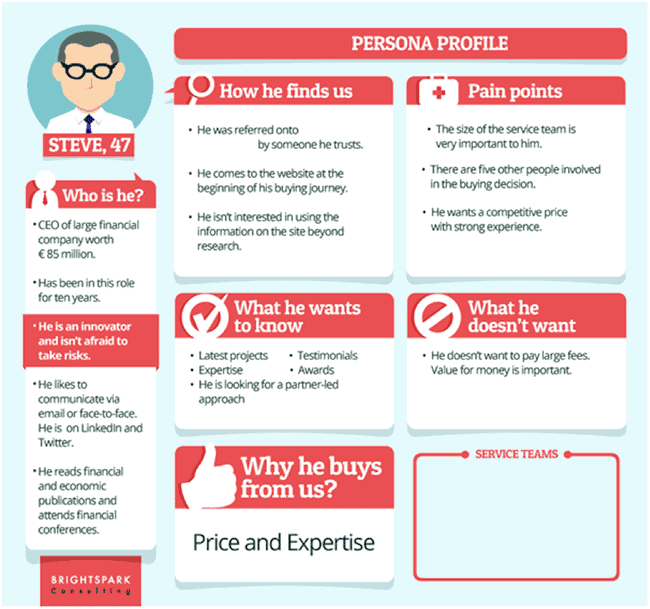 b2b-buyer-persona
